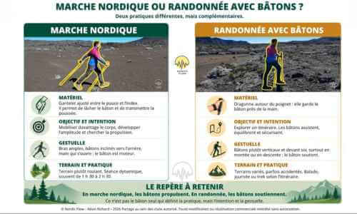 guide gratuit MN VS Rando 1 1